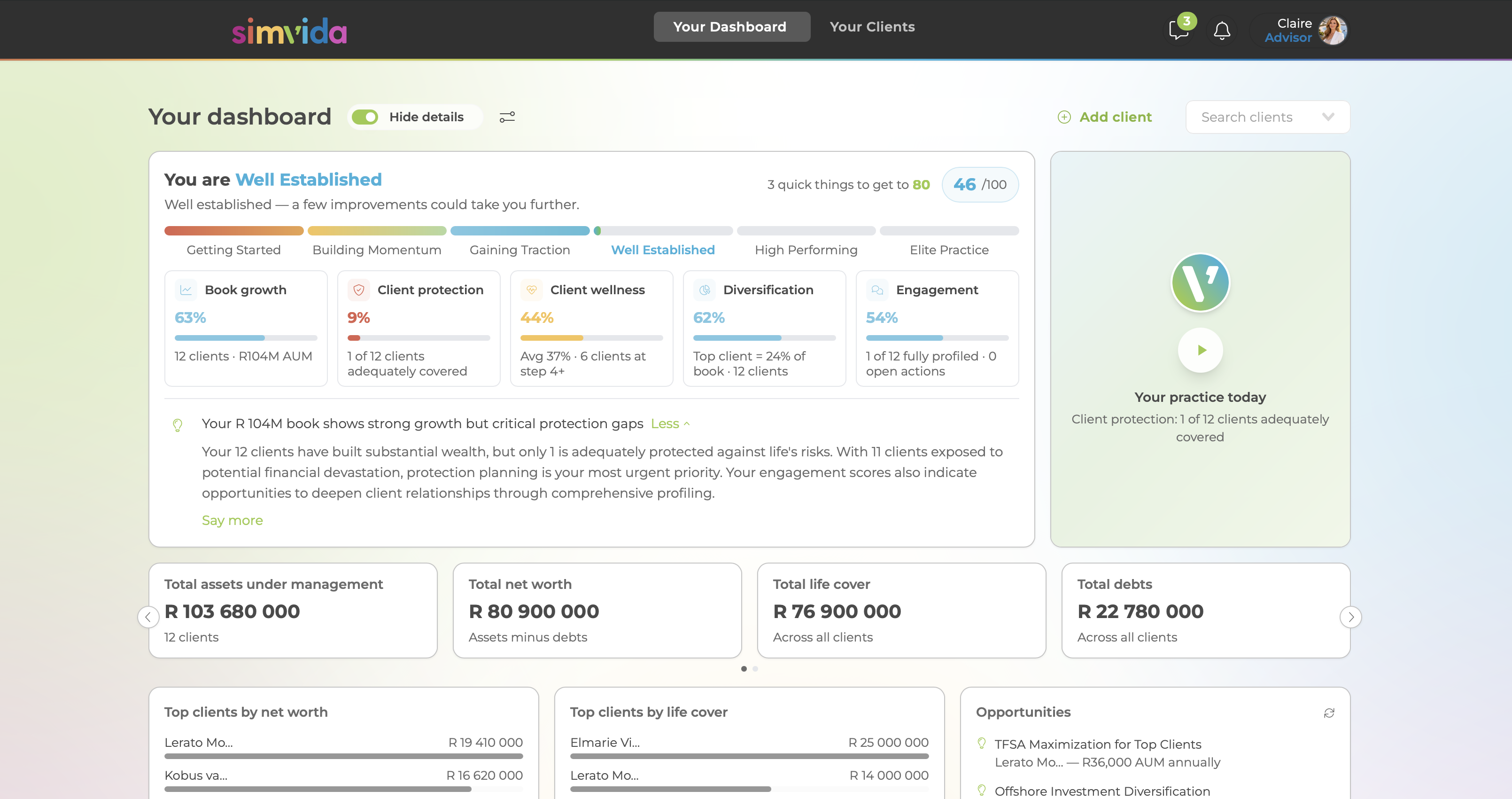Practice KPI dashboard with AUM, cover, and client signals