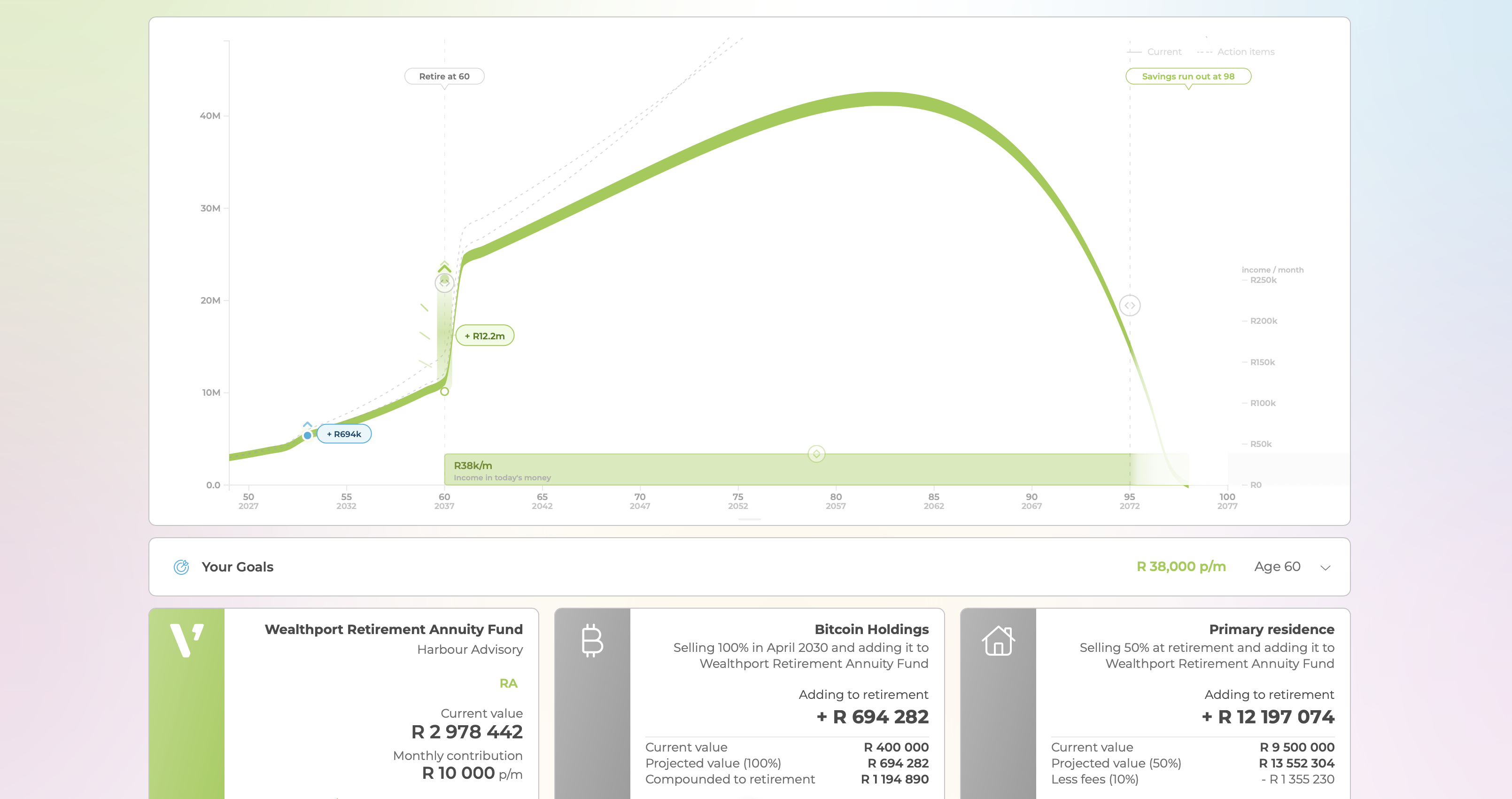 Retirement projection chart showing scenario adjustments